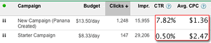 Hawaii Adwords Professional Results