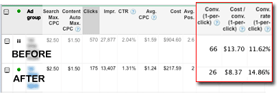 Hawaii Adwords Professional Results