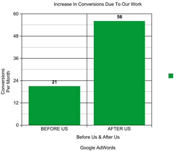 Honolulu Hawaii Search Marketing Results