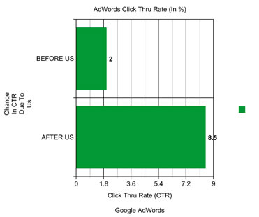 Hawaii Search Marketing Graph