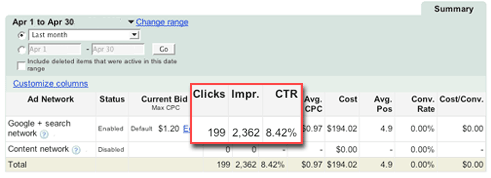 Search Marketing / PPC Results