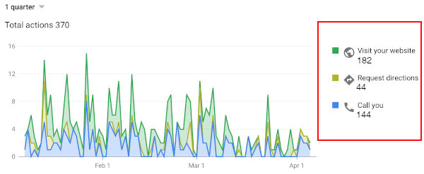 Google My Business Optimization - Client Example #1